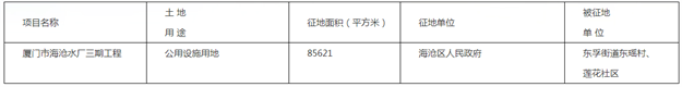 今年首波！428万㎡！涉及27个村！厦门这些地方要征迁！——九房网