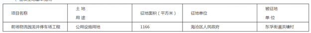今年首波！428万㎡！涉及27个村！厦门这些地方要征迁！——九房网