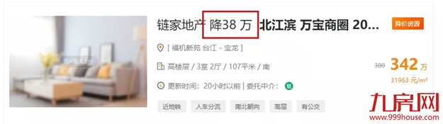 降100万？降38万？真实数据曝光！福州这些房子，买了就亏！——九房网