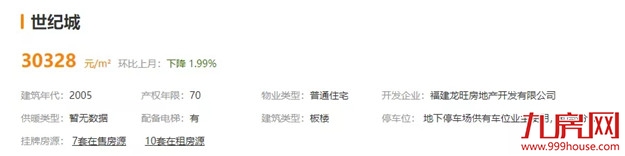 降100万？降38万？真实数据曝光！福州这些房子，买了就亏！——九房网