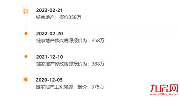 降100万？降38万？真实数据曝光！福州这些房子，买了就亏！——九房网