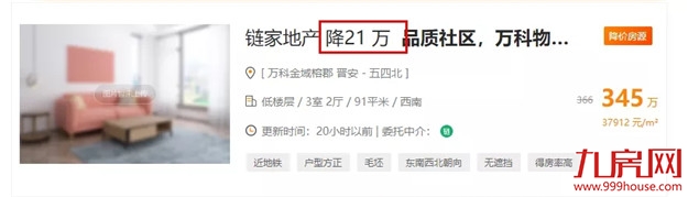 降100万？降38万？真实数据曝光！福州这些房子，买了就亏！——九房网