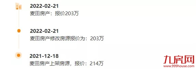 降100万？降38万？真实数据曝光！福州这些房子，买了就亏！——九房网