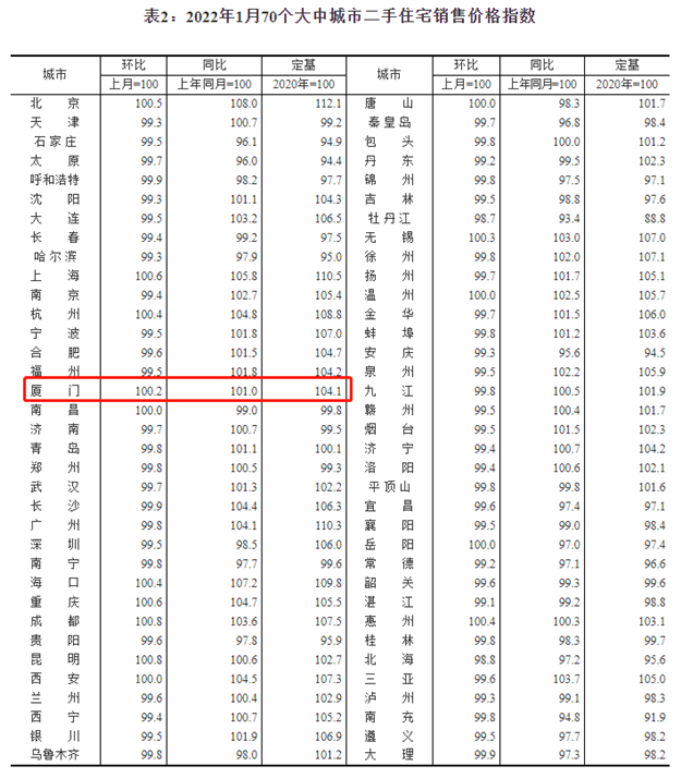 厦门房产,厦门房地产,厦门新房,九房网,厦门房产