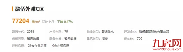 降100万？降38万？真实数据曝光！福州这些房子，买了就亏！——九房网