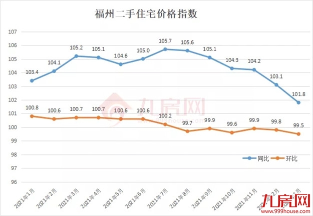 降100万？降38万？真实数据曝光！福州这些房子，买了就亏！——九房网