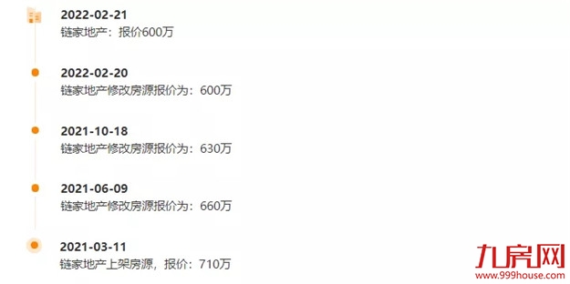 降100万？降38万？真实数据曝光！福州这些房子，买了就亏！——九房网