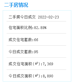 2月23日厦门二手住宅成交84套——九房网