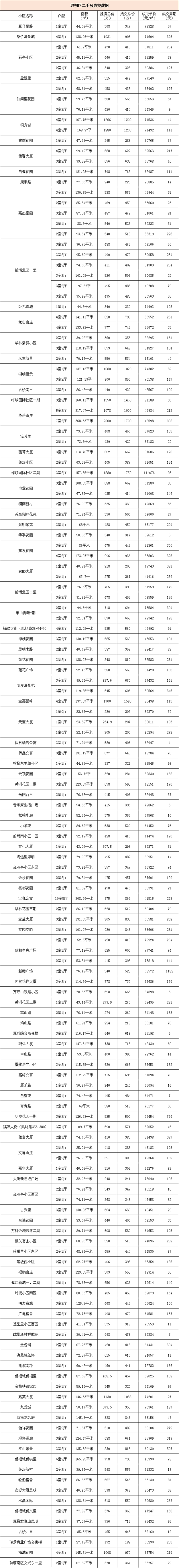 厦门房产,厦门房地产,厦门新房,九房网,厦门房产