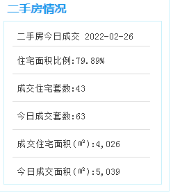 2月25日厦门二手住宅成交97套——九房网