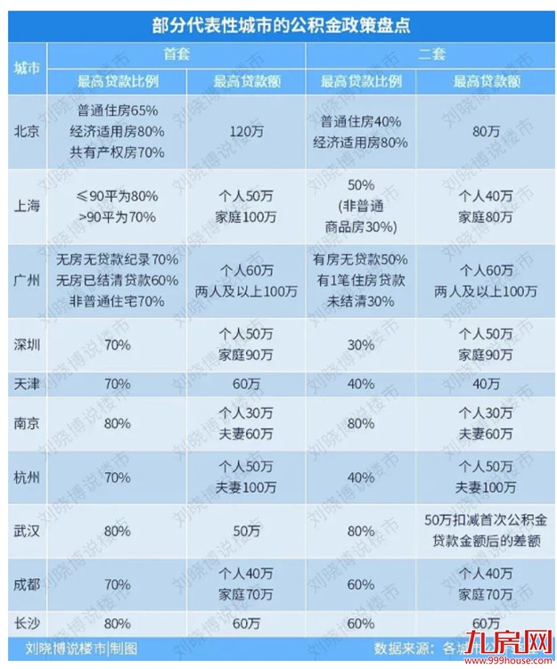 上调10%！涨1000元/㎡！福州3盘调价！全国多城爆发涨价潮！——九房网