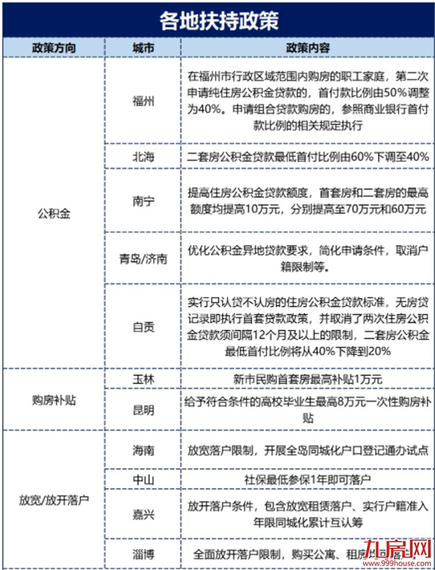 上调10%！涨1000元/㎡！福州3盘调价！全国多城爆发涨价潮！——九房网