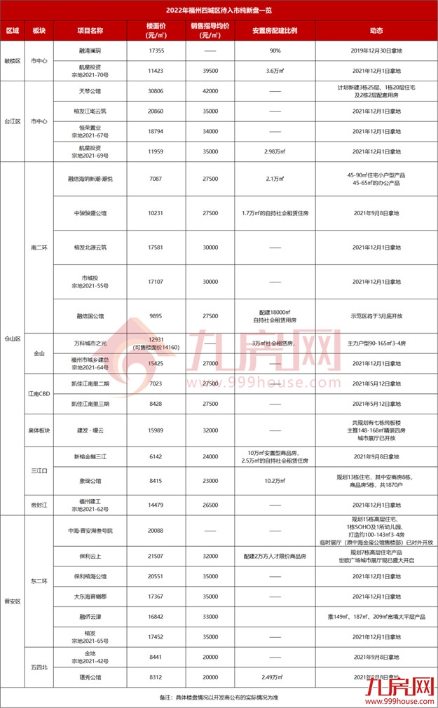 房价格局要变！4区27大纯新盘大战！福州新一轮热潮来袭！——九房网
