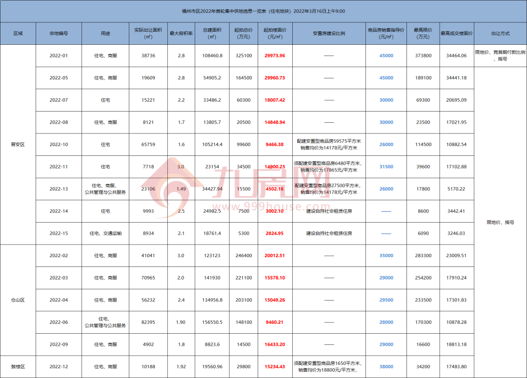 厦门房产,厦门房地产,厦门新房,九房网,厦门房产