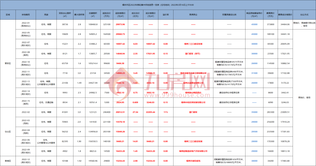 厦门房产,厦门房地产,厦门新房,九房网,厦门房产