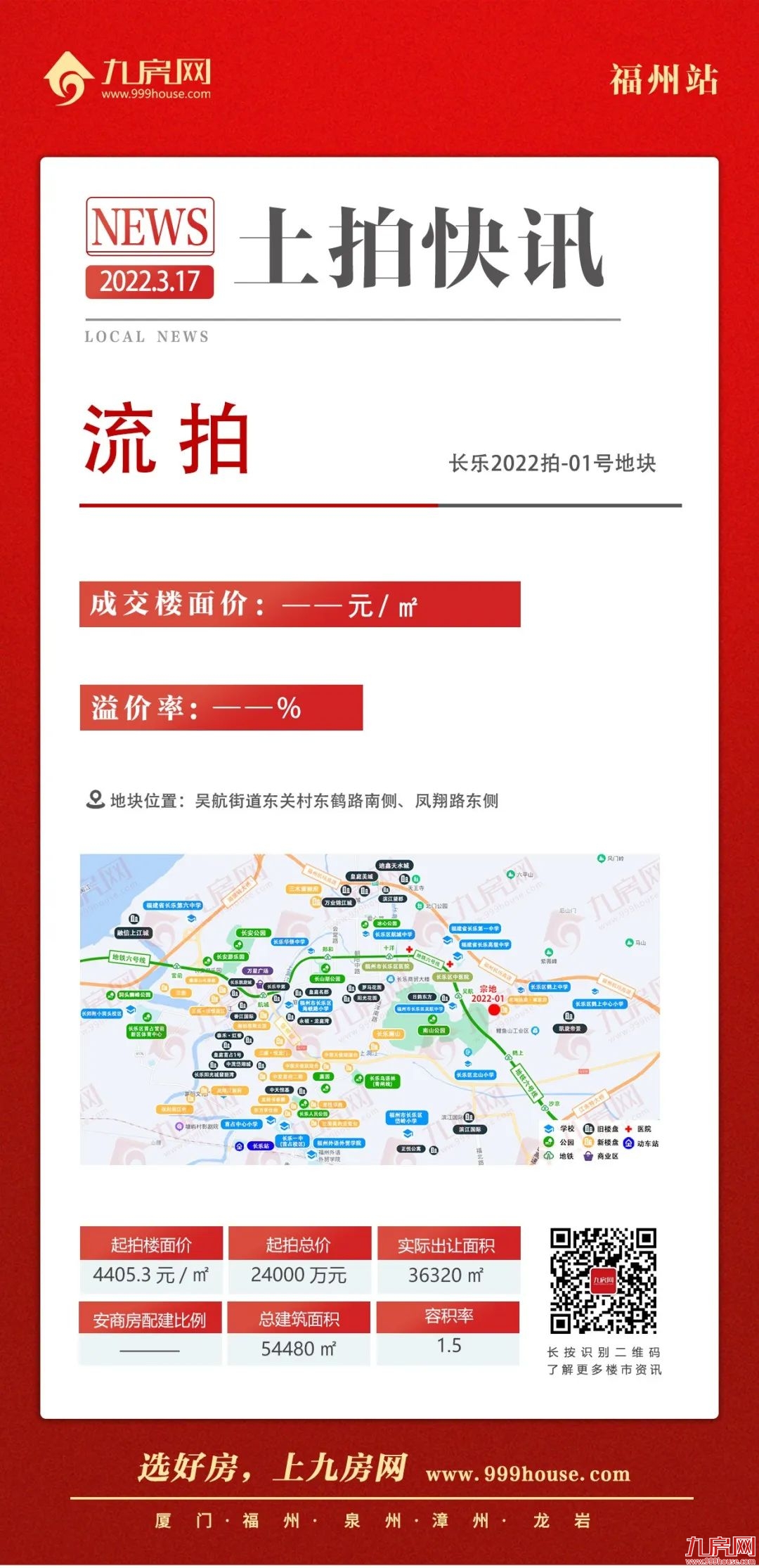 新区集团长乐拿地！成交12宗宅地！吸金超77亿！福州2022年首拍收官！——九房网