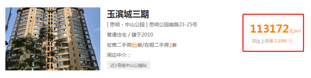 真火还是虚火？！厦门多套房连夜狂涨上百万！最高125万！——九房网