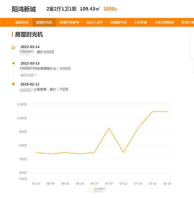 真火还是虚火？！厦门多套房连夜狂涨上百万！最高125万！——九房网