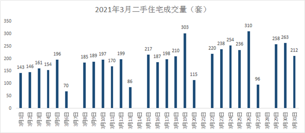 真火还是虚火？！厦门多套房连夜狂涨上百万！最高125万！——九房网