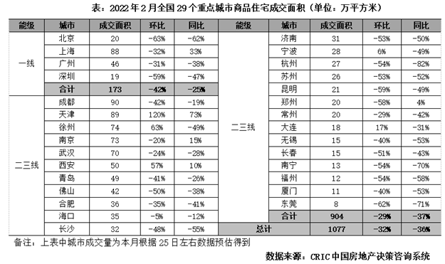 真火还是虚火？！厦门多套房连夜狂涨上百万！最高125万！——九房网