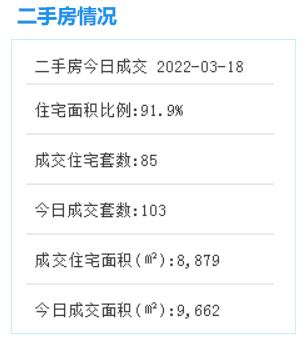 注意！厦门这里规划有变，新增居住与交通场站功能用地！——九房网