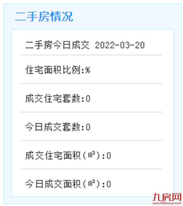 3月20日厦门二手住宅成交无数据——九房网