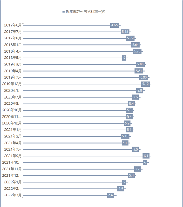刚刚，楼市重要数据公布！杭州、苏州、南京已行动！厦门...——九房网