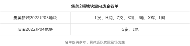 10宗！184.3亿！近20家！岭兜、湖滨爆满！刚刚，厦门首拍名单曝光——九房网