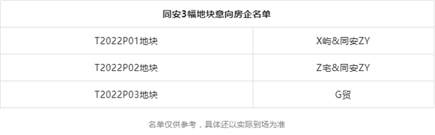 10宗！184.3亿！近20家！岭兜、湖滨爆满！刚刚，厦门首拍名单曝光——九房网