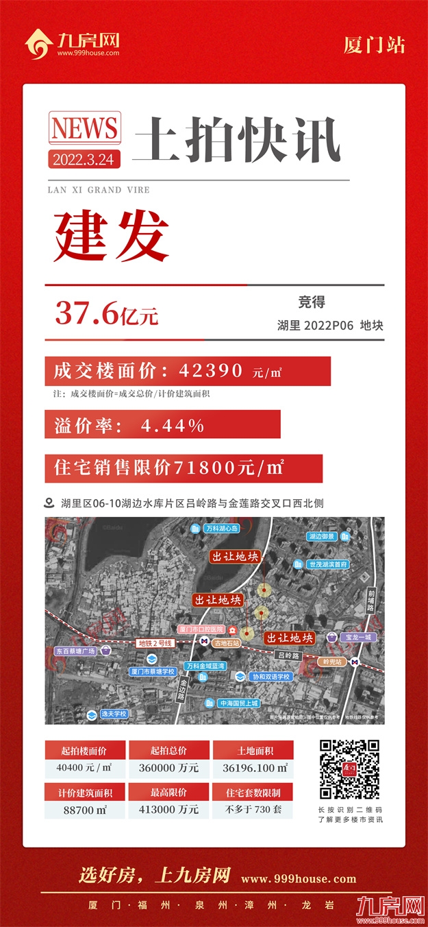 吸金xx亿!最高楼面价xx万/㎡!刚刚,厦门首拍结果出炉!——九房网 吸金xx亿!最高楼面价xx万/㎡!刚刚,厦门首拍结果出炉!——九房网