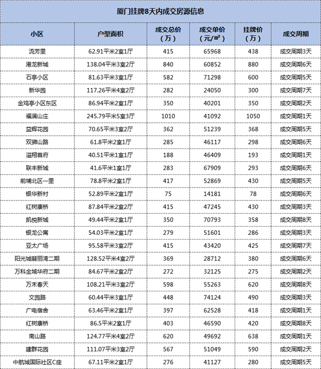 厦门房产,厦门房地产,厦门新房,九房网,厦门房产