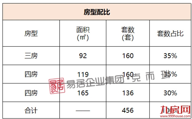 万科城市之光-推售456套房源-北地块28308元/㎡,南地块31209元/㎡,整体均价29837元/㎡——九房网 万科城市之光-推售456套房源-北地块28308元/㎡,南地块31209元/㎡,整体均价29837元/㎡——九房网