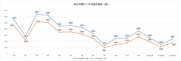 猝不及防！最高上涨1.7万/㎡！刚刚，厦门各区二手房价天花板曝光！——九房网