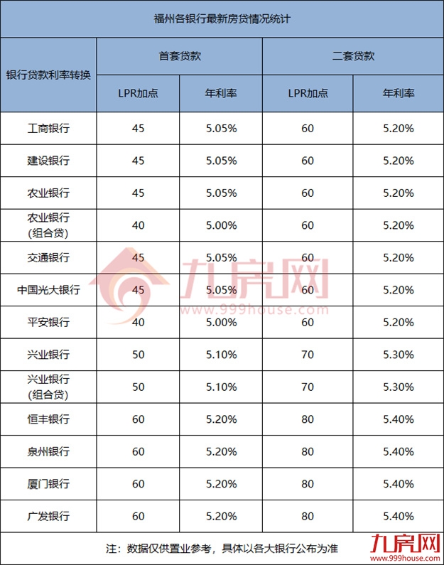 炸爆朋友圈！网传福州限购松绑！外地人购房无需社保？真相是…——九房网