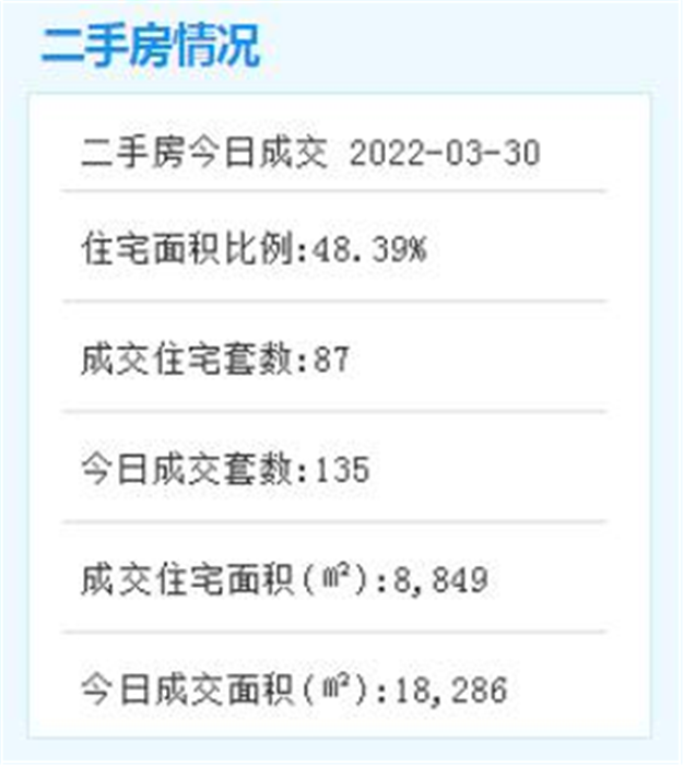 最低4.9万/㎡！最高6.5万/㎡！厦门又一项目预售获批——九房网