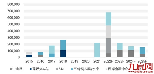一季度厦门写字楼租赁，专业机构占六成——九房网