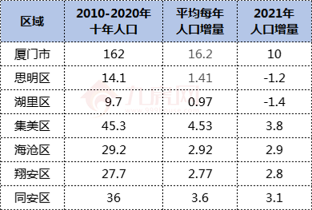 厦门房产,厦门房地产,厦门新房,九房网,厦门房产