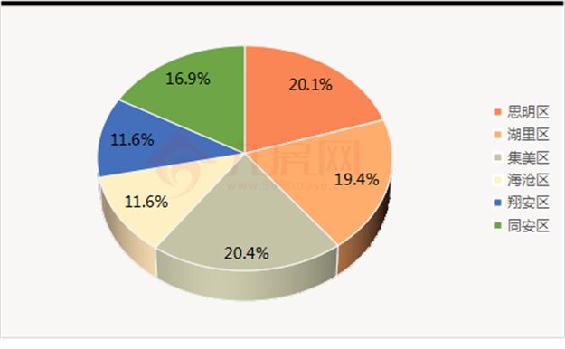 厦门房产,厦门房地产,厦门新房,九房网,厦门房产