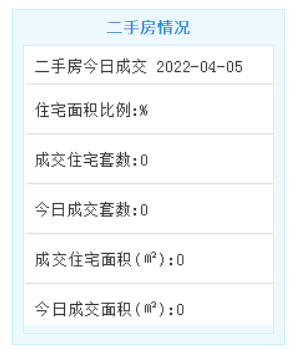 4月5日厦门二手住宅暂无成交数据——九房网