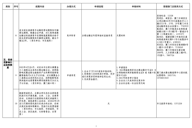 刚刚!厦门重磅发布!——九房网 刚刚!厦门重磅发布!——九房网