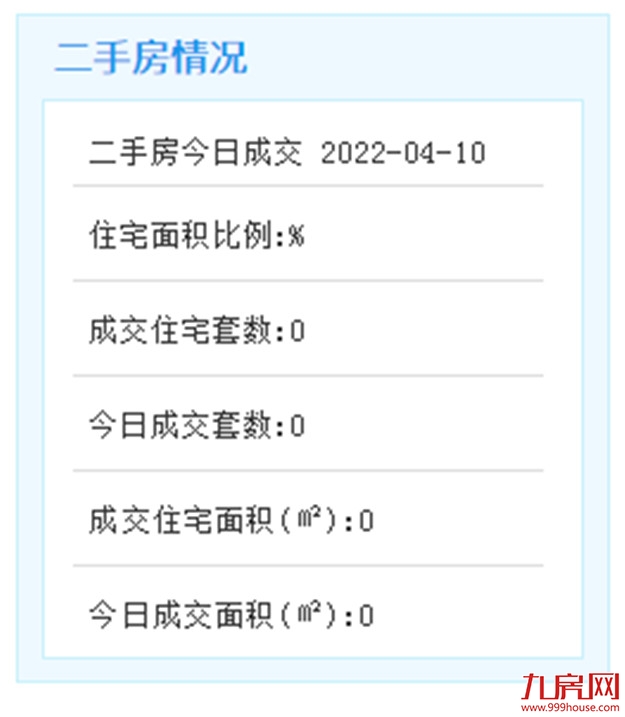 4月10日厦门二手住宅成交无数据——九房网