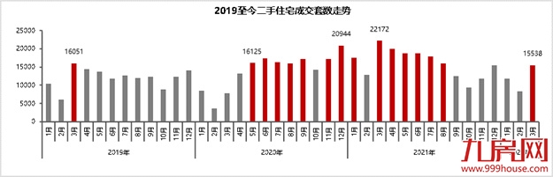 厦门房产,厦门房地产,厦门新房,九房网,厦门房产