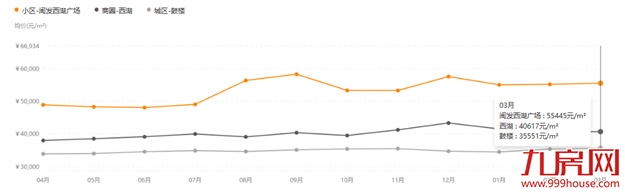厦门房产,厦门房地产,厦门新房,九房网,厦门房产