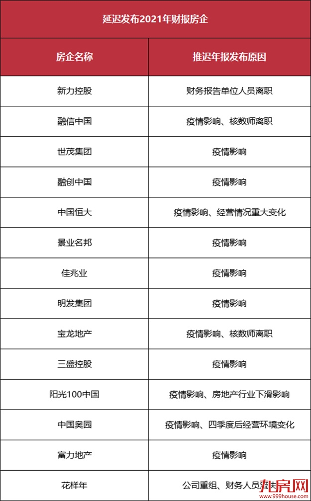 逾期超一年！又一楼盘曝交房推迟！2022福州买房盯紧这份白名单！——九房网