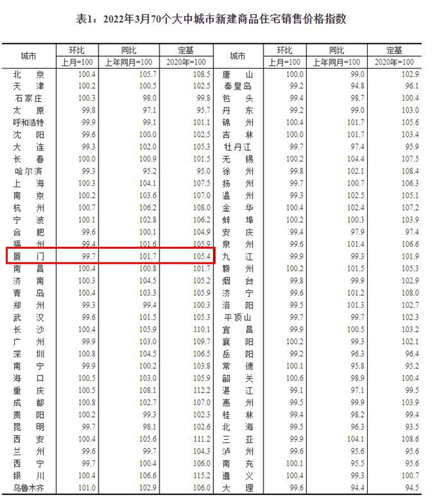 厦门房产,厦门房地产,厦门新房,九房网,厦门房产 厦门房产,厦门房地产,厦门新房,九房网,厦门房产