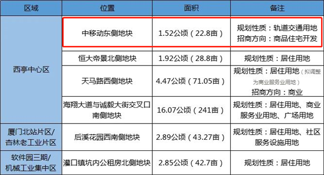 厦门房产,厦门房地产,厦门新房,九房网,厦门房产