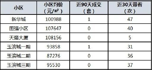 学位预警发布！总价最低335万！厦门8大热门学区房上车门槛曝光！——九房网