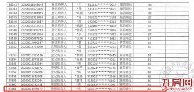 火爆重现！100人抢一套房！6小时售罄！楼市又飙起来了？福州…——九房网