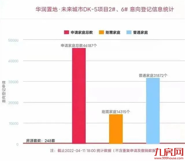 火爆重现！100人抢一套房！6小时售罄！楼市又飙起来了？福州…——九房网
