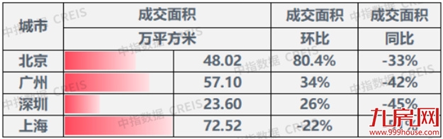 火爆重现！100人抢一套房！6小时售罄！楼市又飙起来了？福州…——九房网